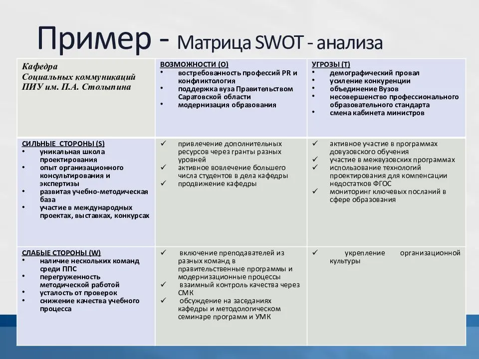 Методика проведения swot-анализа организации: как делать, пример таблицы