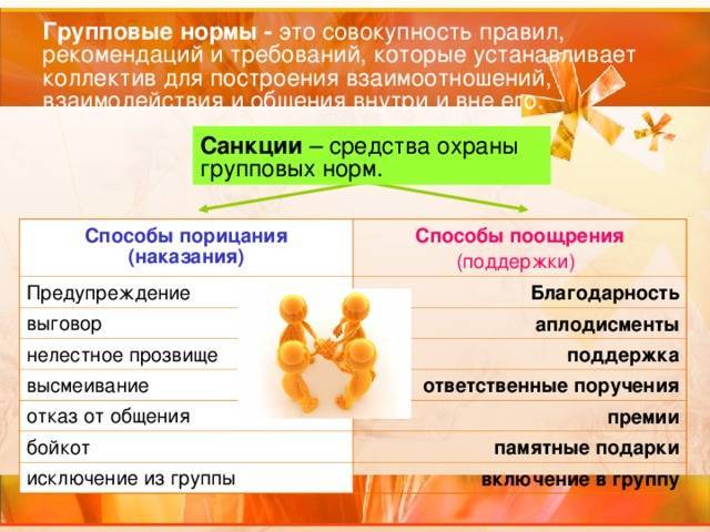 Что такое групповые нормы: определение, требование, классификация и особенности :: businessman.ru