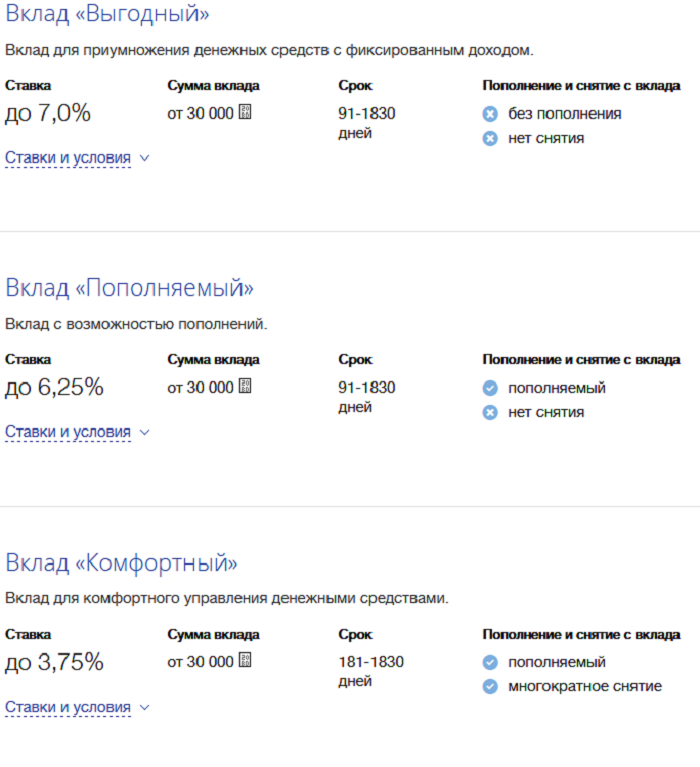 Вклады втб в 2020 году: виды, процентные ставки вкладов на vtb.ru.