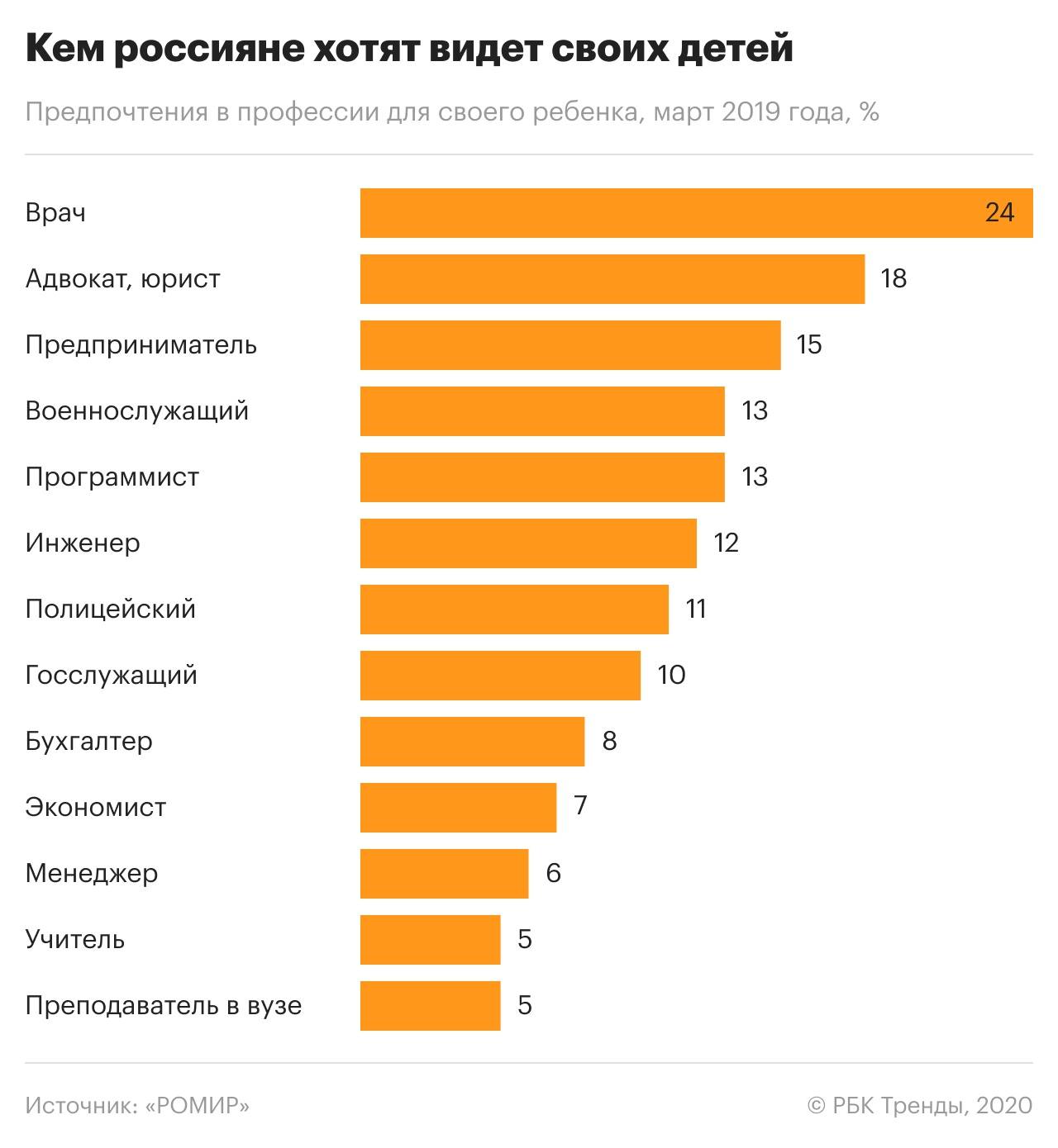 Названы самые редкие и экзотичные ит-вакансии в россии - cnews