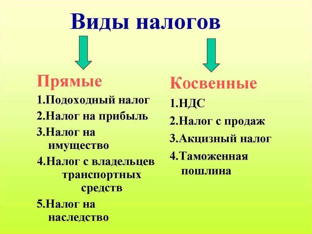 Презентация к чему относится