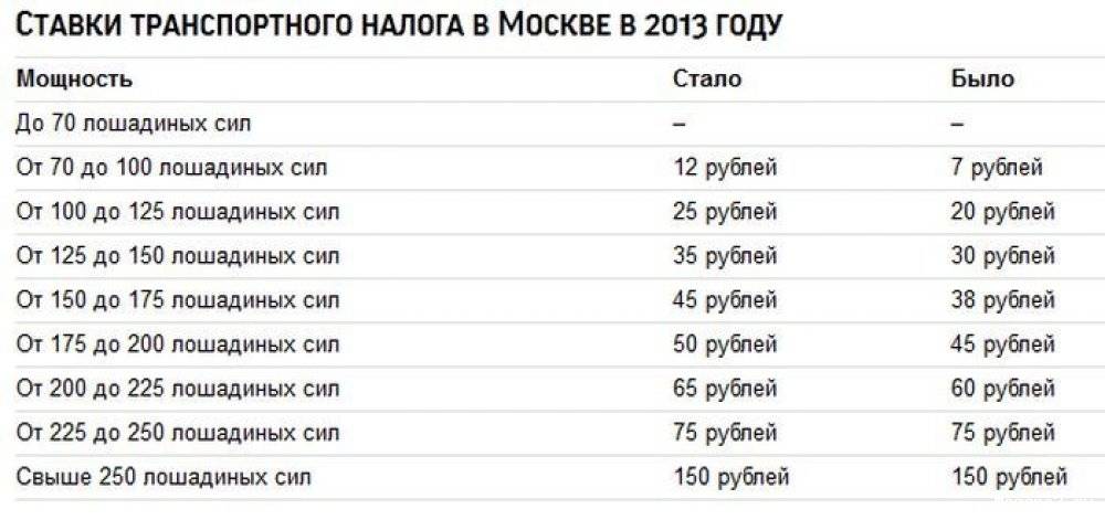 Лексус рх 300 сколько лошадей и какой налог