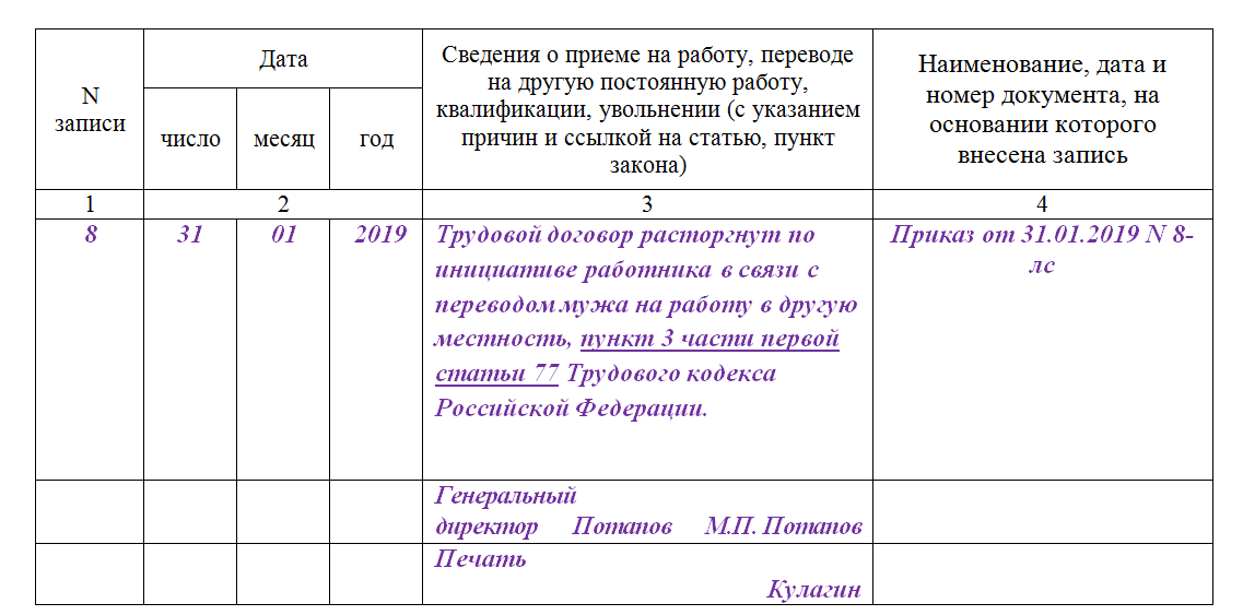 Увольнение работодателем трудовая книжка. Образец внесения записи об увольнении в трудовую книжку. Как писать в трудовой книжке увольнение по собственному желанию. Запись об увольнении в трудовой книжке образец. Запись в трудовой книжке об увольнении по собственному желанию.