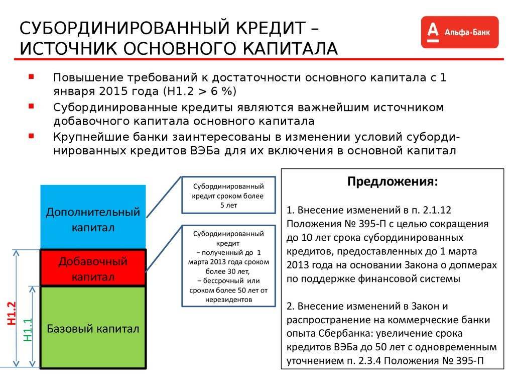 Субординированный кредит - это что такое? каковы условия его предоставления? :: syl.ru