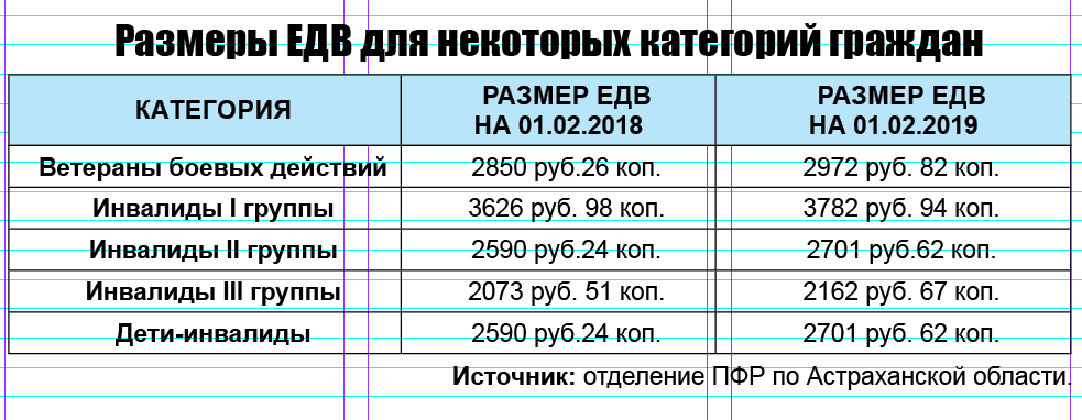 Пенсия инвалидам i группы в 2022 году: последние новости