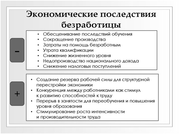 Безработица: её виды и влияние на экономику | bankhys.ru - банки, бизнес и экономика для всех.