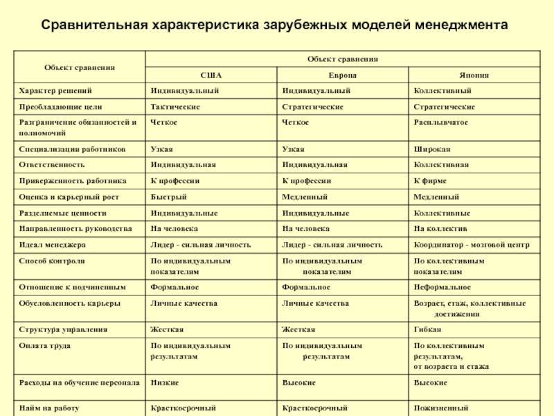 Японская модель менеджмента: характеристика и особенности :: businessman.ru