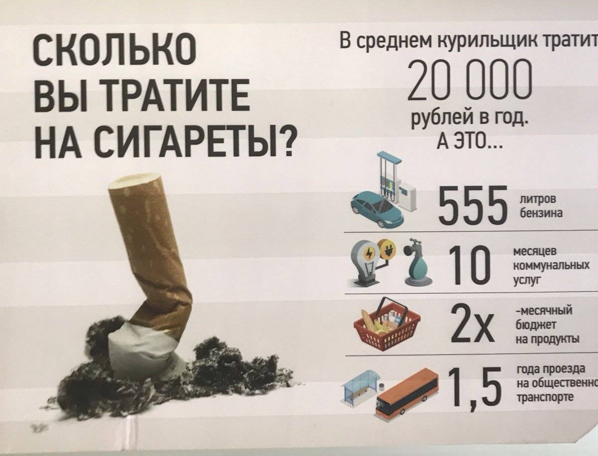 Как прожить до зарплаты, если в кошельке последние 500 рублей? 9 лайфхаков | кто?что?где?