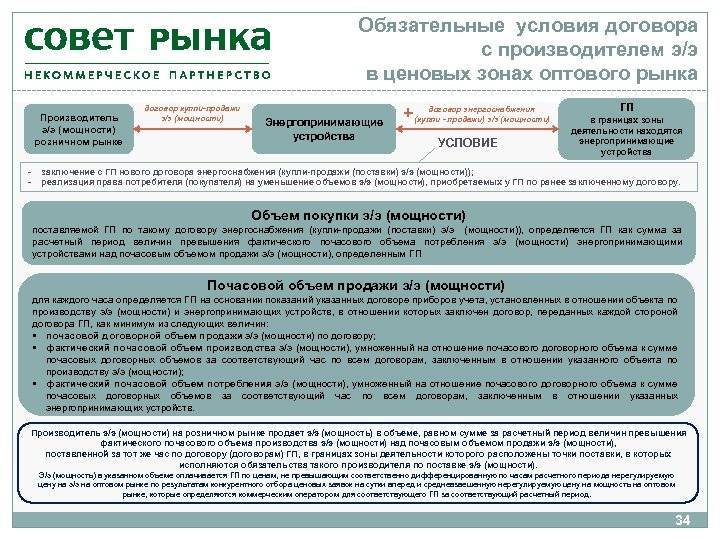 Договор энергоснабжения существенные условия