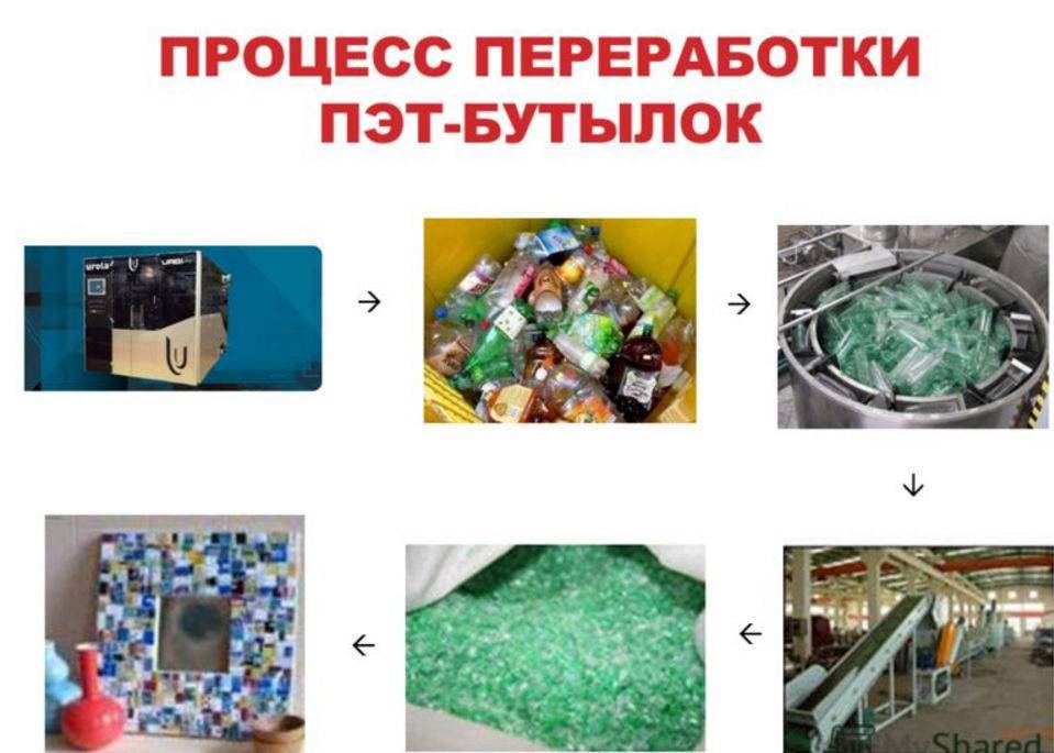 Переработка пластиковых бутылок как бизнес: оборудование