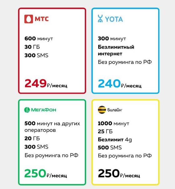 Тарифы yota для мобильной связи и интернета - как подобрать