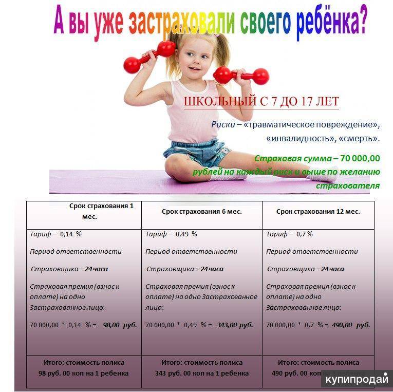 Страхование детей презентация