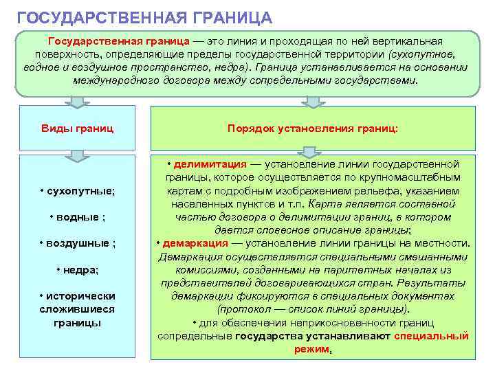 Демаркационная линия - demarcation line