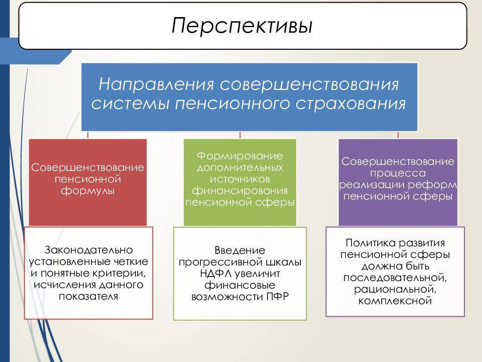 Пенсионная система россии: особенности реформирования, структура