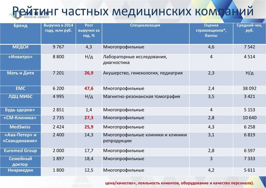 Рейтинг медицинских вузов россии по качеству образования на 2021 год