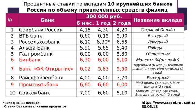 «московский кредитный банк» вклады в мытищах