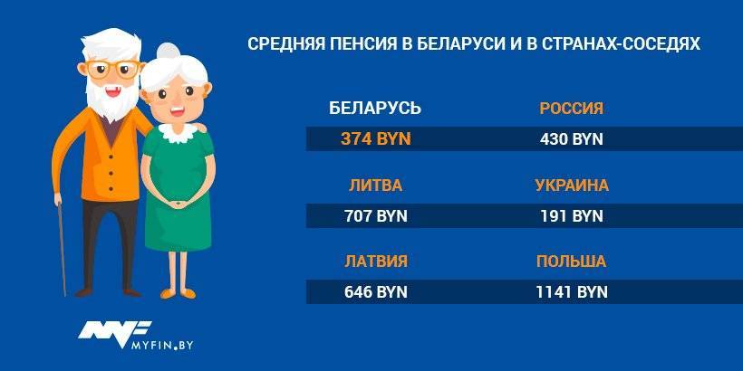 Какая пенсия в беларуси: размер и какие документы нужны для оформления