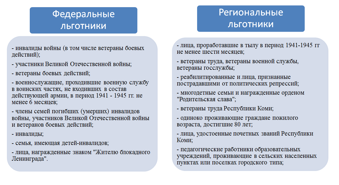 Налоговые льготы в 2022 году