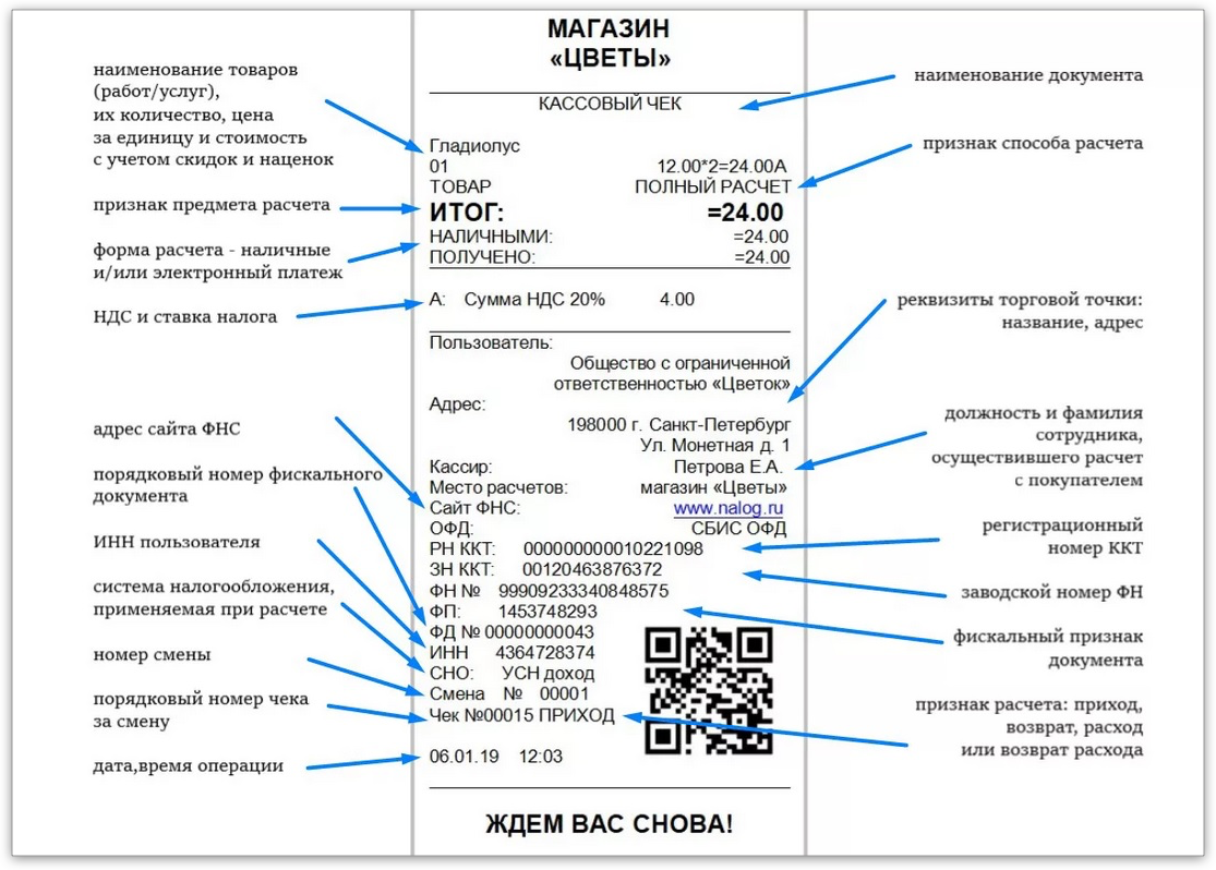 Какие данные известны. Кассовый чек обязательные реквизиты 2022. Обязательные реквизиты кассового чека 54 ФЗ. Номенклатура товара кассовый чек. Кассовый чек где номер документа.