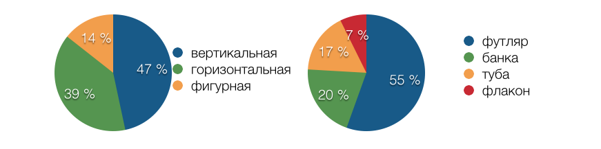 Горизонтальный сегмент рынка вертикальный. Сегмент PR.