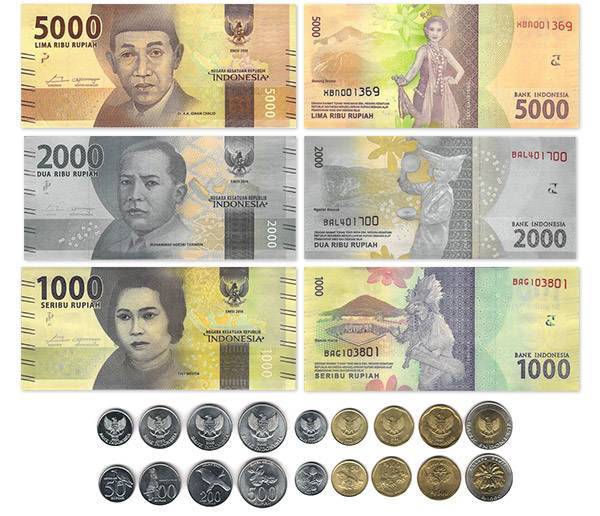 Экономика индонезии. индонезия в мировой экономике