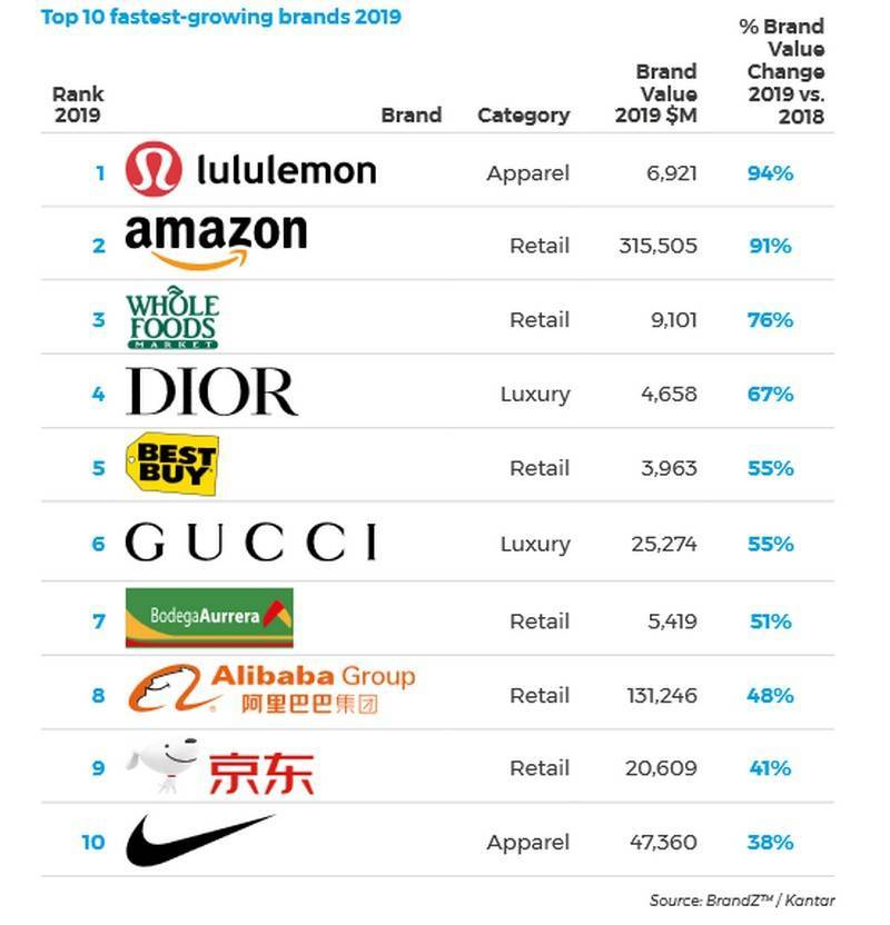 Зона олигархов: топ-7 самых дорогих мужских брендов - mport.ua