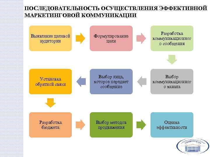 Руководитель маркетинговых проектов