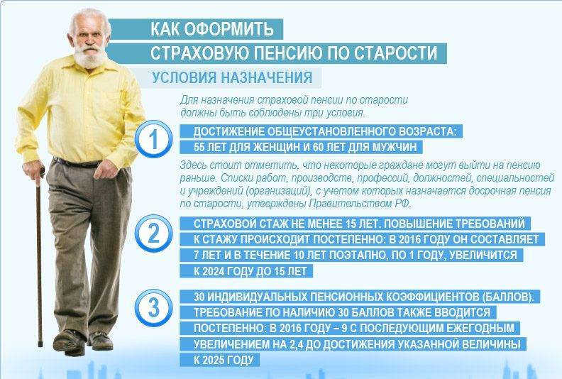 Пенсия по старости картинки