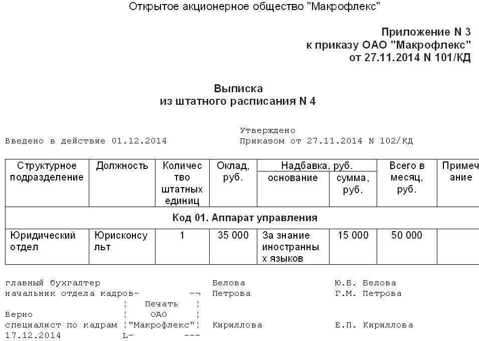 Образец выписки из штатного расписания на одного сотрудника