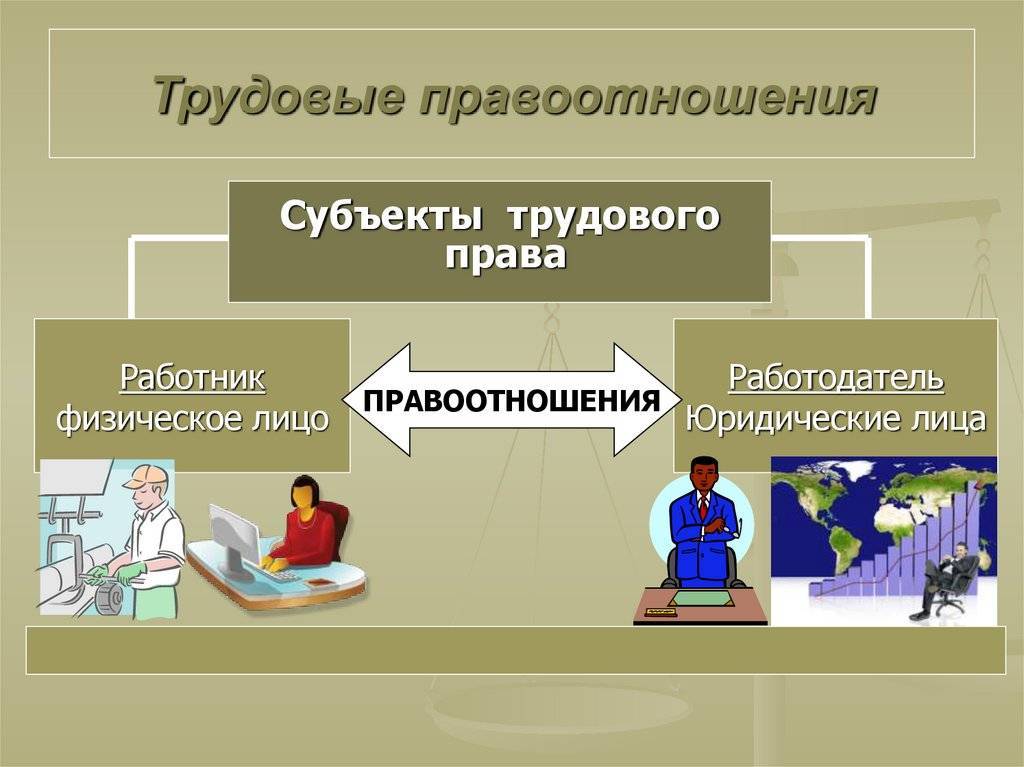 Презентация на тему трудовое законодательство