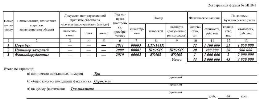 Инвентаризационная опись: описание, общие сведения по заполнению :: businessman.ru