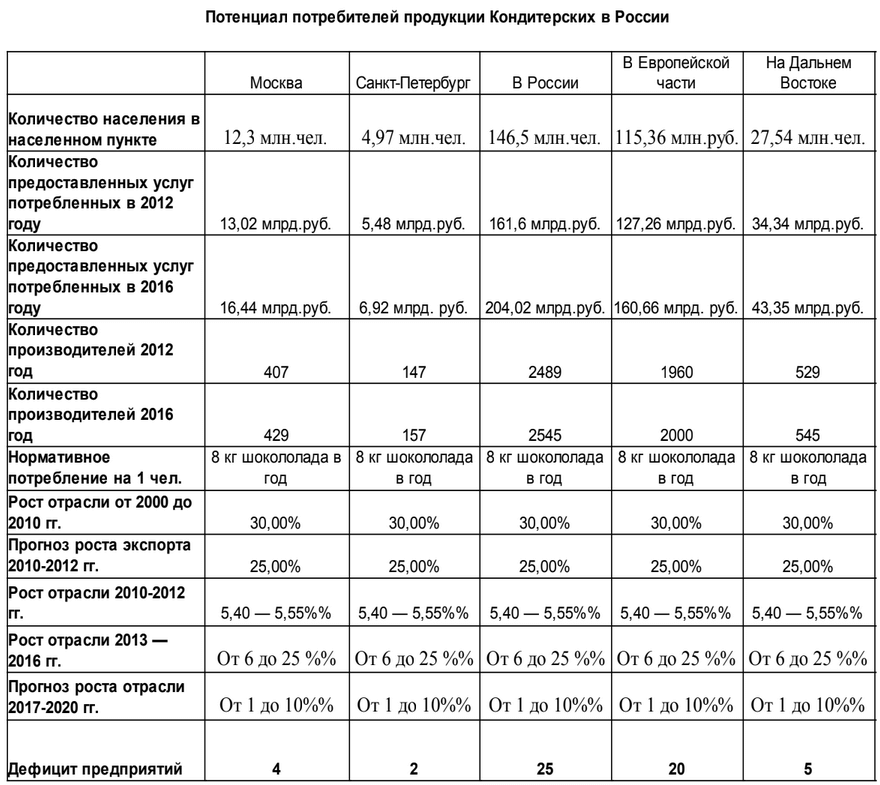 Как составить бизнес план магазина сладостей