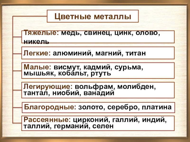 Металлы перечислить. Цветные металлы примеры. Легкие цветные металлы. Легкие и тяжелые цветные металлы. Тяжёлые цветные металлы примеры.