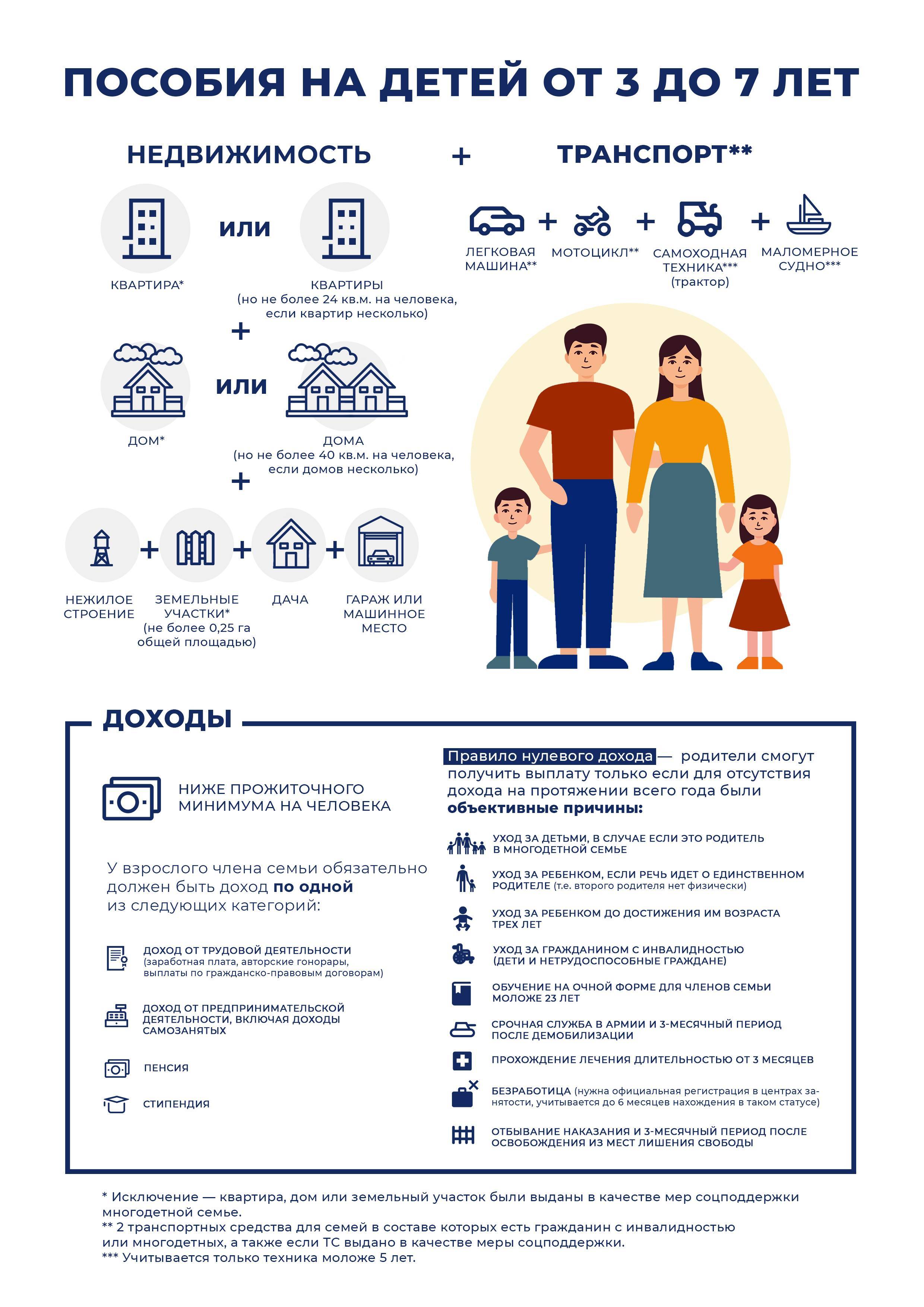 Где получать пособие ребенка. Выплаты на детей от 3 до 7 лет. Пособия на детей от трех до семи лет. Социальные выплаты детям до 7 лет. Выплаты на детей выплаты с 3 до 7 лет.