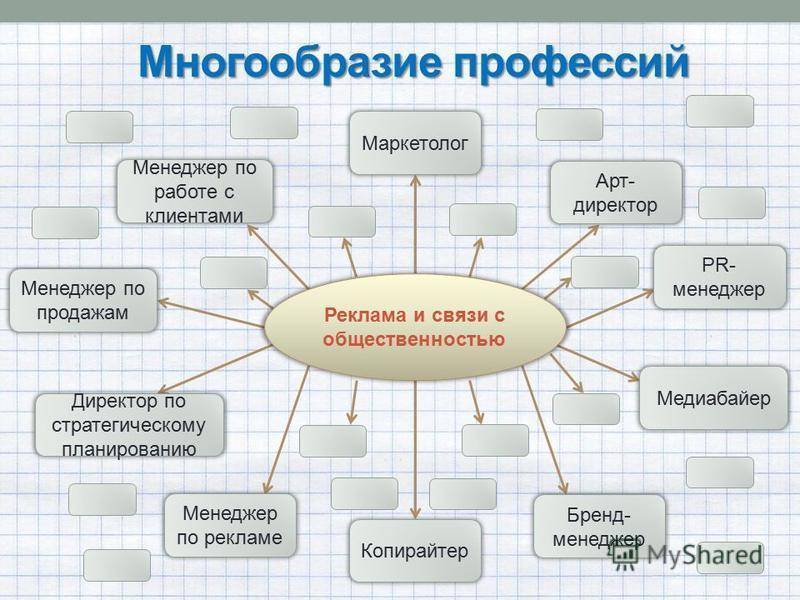 Рекламные связи с общественностью. Связи с общественностью специальность. Реклама и связи с общественностью профессии. Связь с общественностью профессии. Реклама и связи с общественностью кем работать.