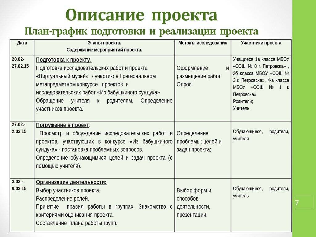 Пример описания проекта: содержание, цели и особенности :: businessman.ru
