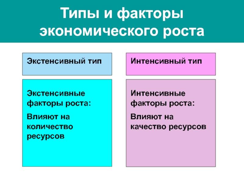 Факторы роста экономики. факторы и типы экономического роста :: businessman.ru