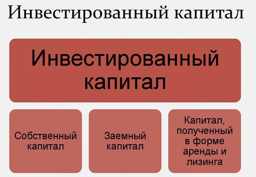 Инвестированному собственному капиталу. Инвестированный собственный капитал. Инвестированный капитал это. Формы инвестирования капитала. Собственный капитал инвестированный собственником.