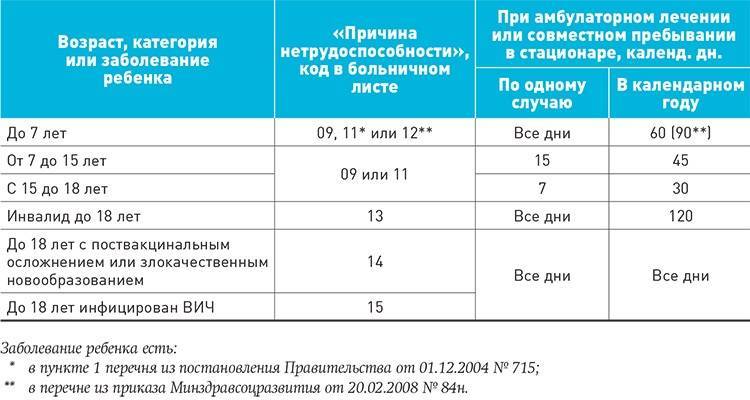 Новый график выплат на детей по 7000 рублей в июле 2022 года: кто получит повышенные пособия?