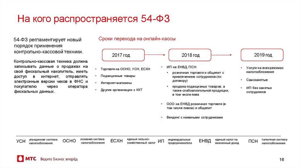 Осно расшифровка. Упрощенная система налогообложения для ИП. Общая система налогообложения для кого. Компании с общей системой налогообложения. УСН для ИП.