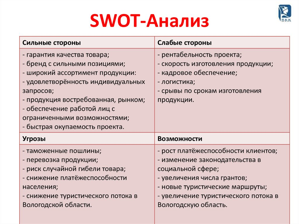 Что такое swot-анализ и как его сделать на примере предприятия | im