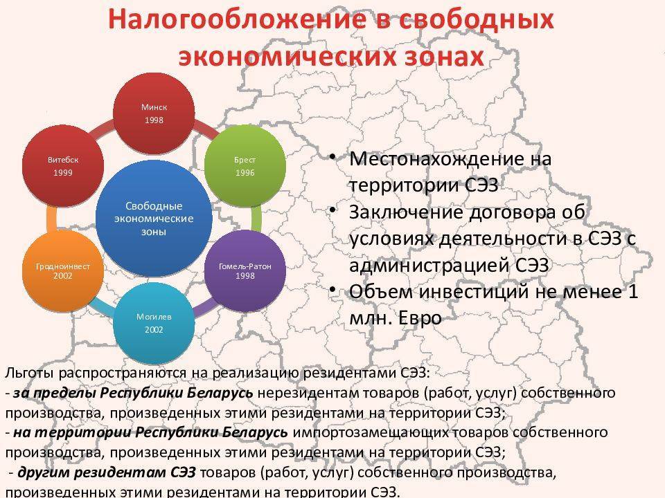 Свободная экономическая зона - это... понятие, цели и классификация :: businessman.ru