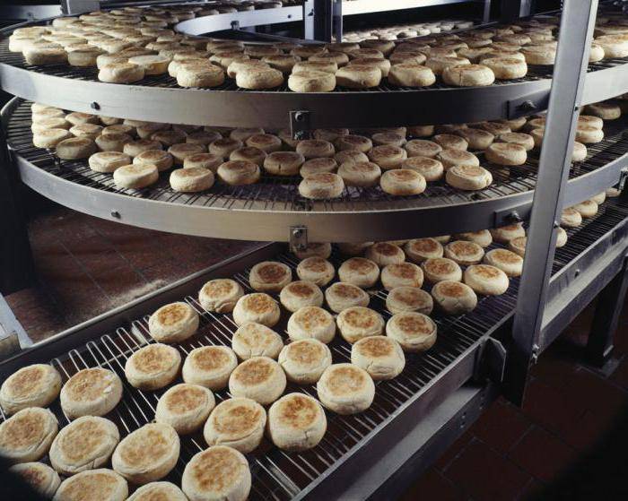 Бизнес-план пекарни: как открыть с нуля, с чего начать