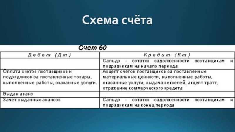 Счет 60 - активный или пассивный? расчеты с поставщиками и подрядчиками :: businessman.ru