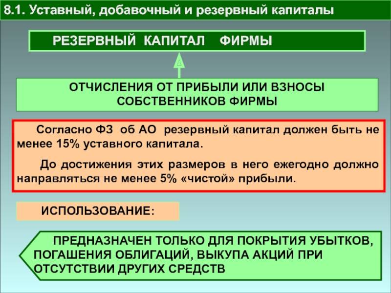 Виды капитала уставной. Уставной добавочный и резервный капитал это. Уставный капитал добавочный капитал резервный капитал. Резервный и добавочный капитал разница. Уставный капитал резервный , уставный добавочный.