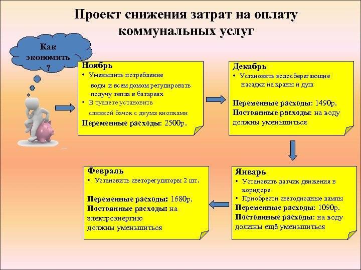 Как сэкономить на коммунальных платежах: законные способы / mama66.ru