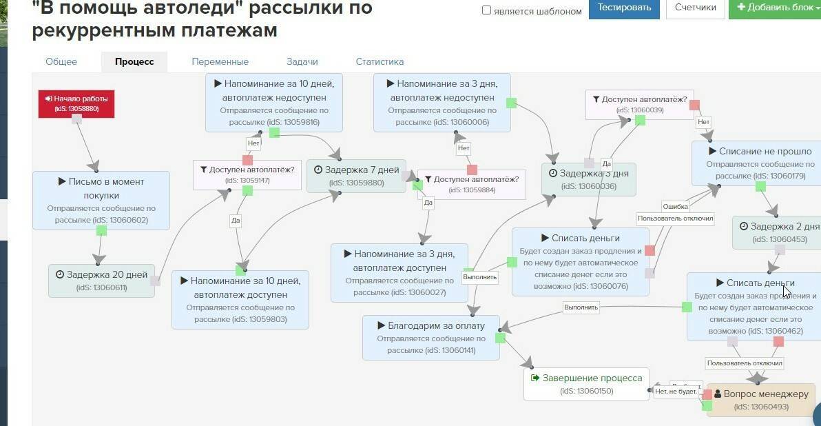 Оферта в отношении рекуррентных платежей сервиса mappy.ru