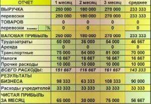 Бизнес-план комиссионного магазина