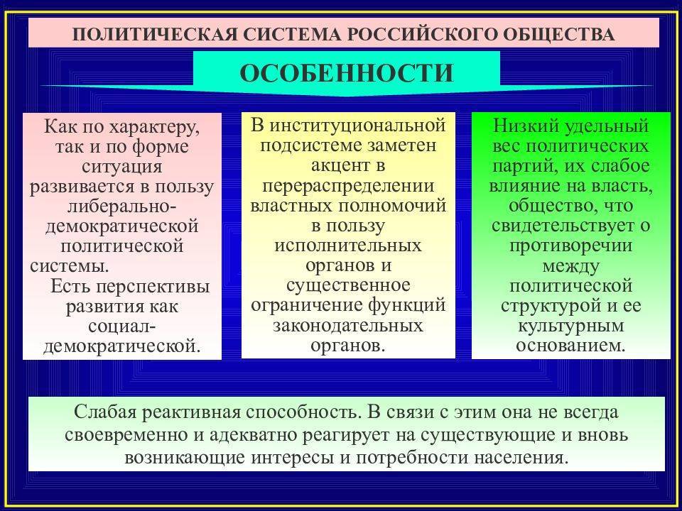 Характеристика политического режима современной россии