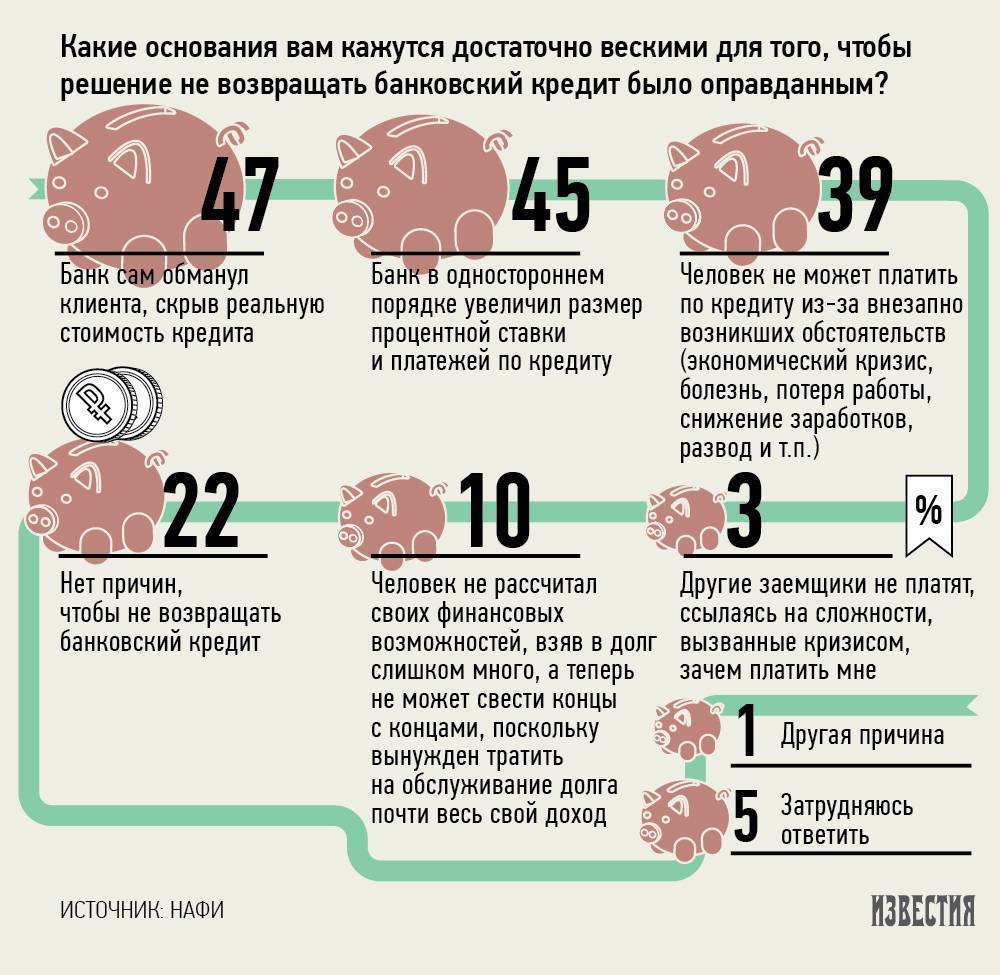 Нечем платить кредит — что же делать дальше?